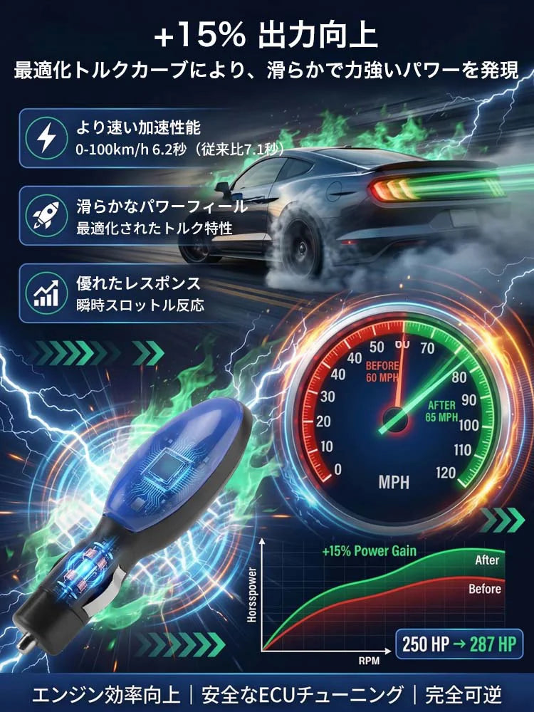 FuelSave™ 燃費サポート