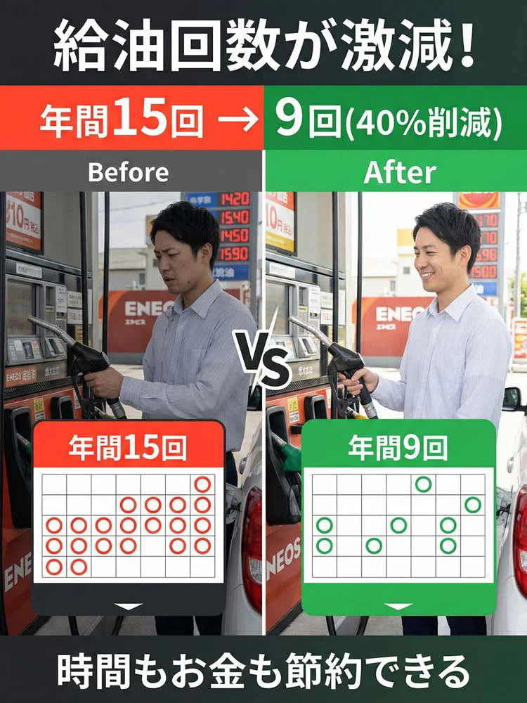 FuelSave™ 燃費サポート